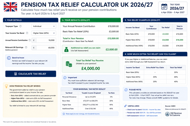 Pension Tax Relief Calculator UK 2026/27