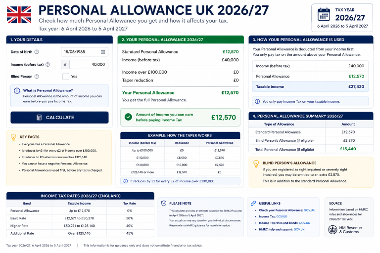 Personal Allowance UK 2026/27