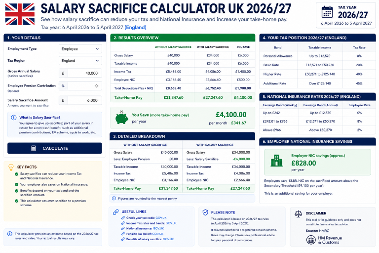 Salary Sacrifice Calculator UK 2026/27