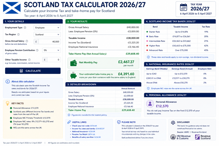 Scotland Tax Calculator 2026/27